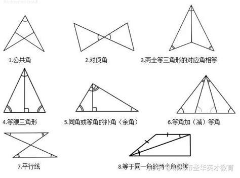 三角形有哪些|三角（几何图形）